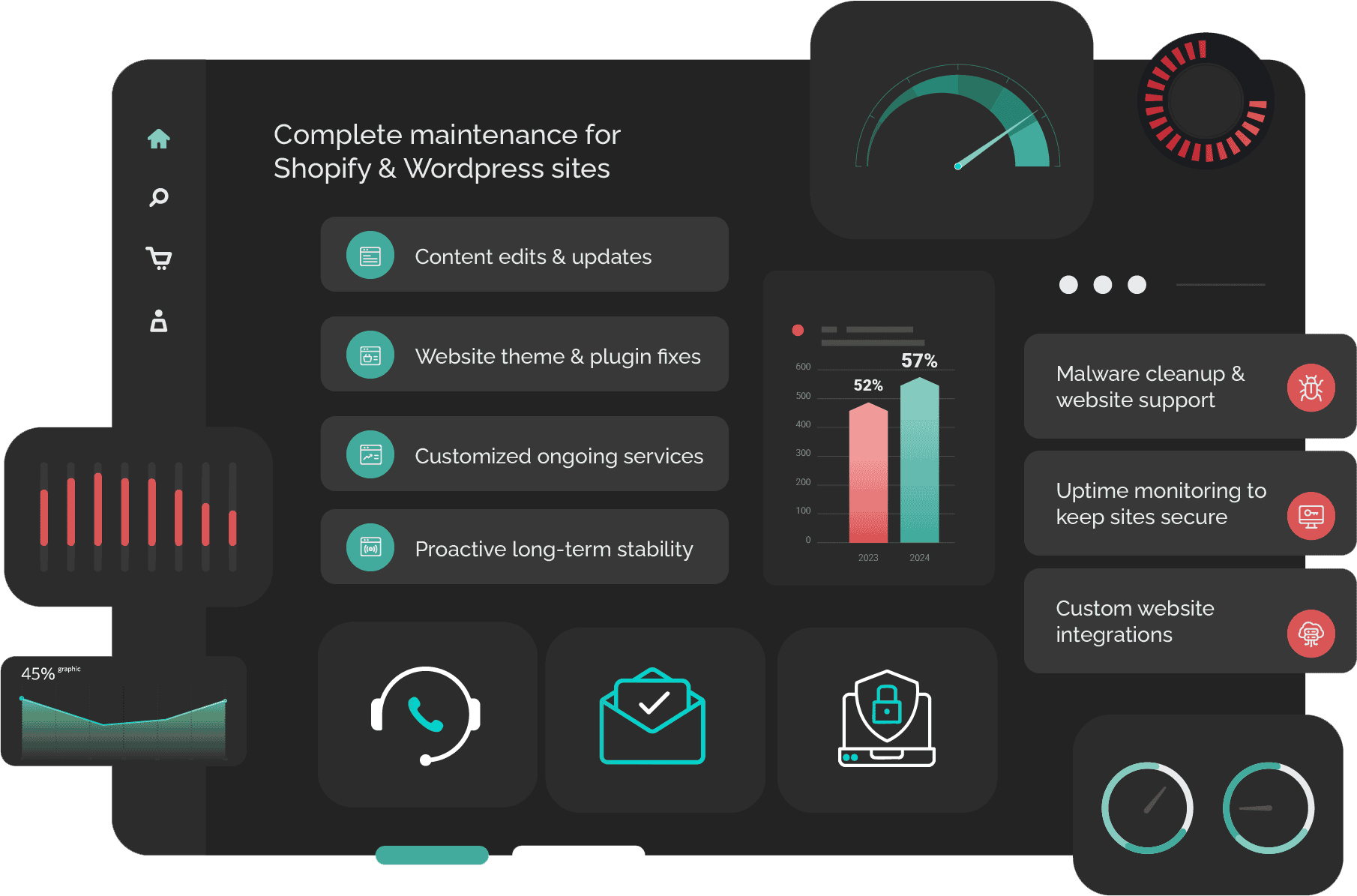 Responsive Website Design Coeur d'Alene